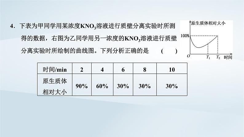 2022新教材高中生物综合素养提升第4章细胞的物质输入和输出课件新人教版必修107