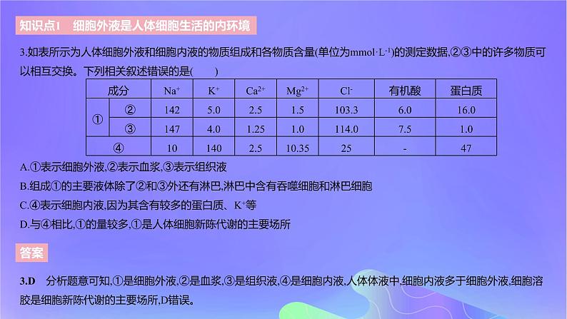 2022_2023学年高中生物第一章内环境与稳态课时1课件浙科版选择性必修1第7页