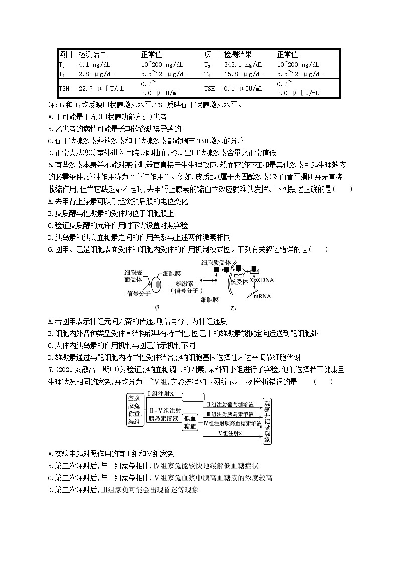 2022_2023学年新教材高中生物第3章体液调节第2节激素调节的过程课后习题新人教版选择性必修102