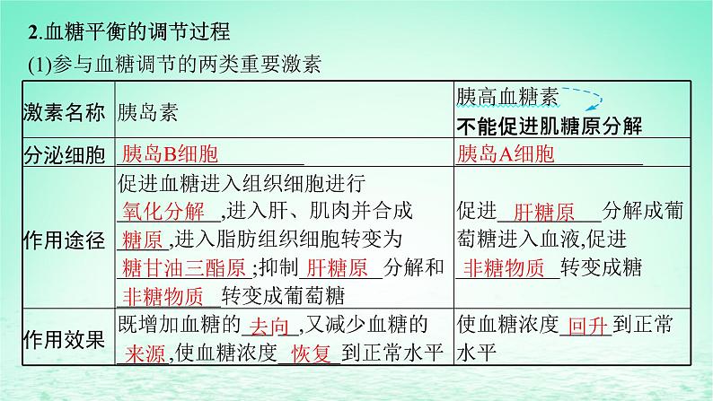 2022_2023学年新教材高中生物第3章体液调节第2节激素调节的过程课件新人教版选择性必修106