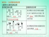 2022_2023学年新教材高中生物第5章植物生命活动的调节第1节植物生长素课件新人教版选择性必修1