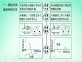 2022_2023学年新教材高中生物第2章神经调节微专题一电表指针偏转问题分析及兴奋传导特点的实验探究课件新人教版选择性必修1
