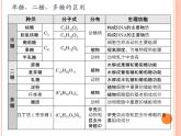 【2019人教版】必修1第2章第3节 细胞中的糖类和脂质 课件PPT