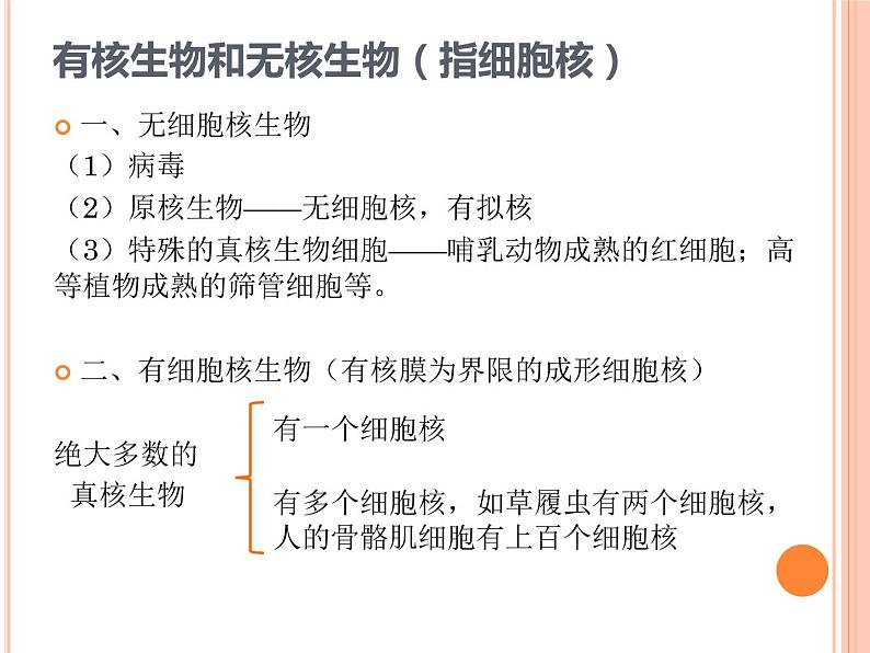 【2019人教版】必修1第3章第3节 细胞核的结构和功能 课件PPT第4页