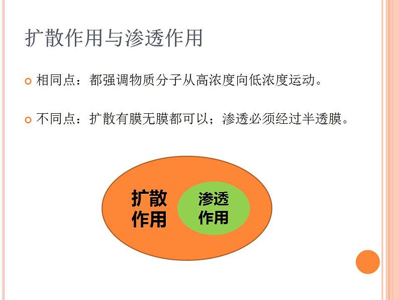 【2019人教版】必修1第4章第1节 被动运输 课件PPT第8页