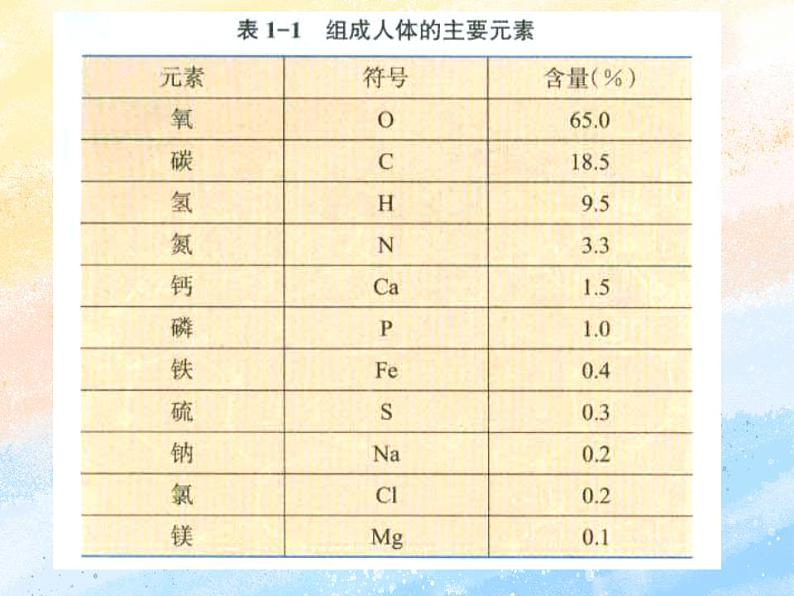 1.1水和无机盐是构成细胞的重要无机物课件浙科版（2019）高中生物必修一(共28张PPT)05