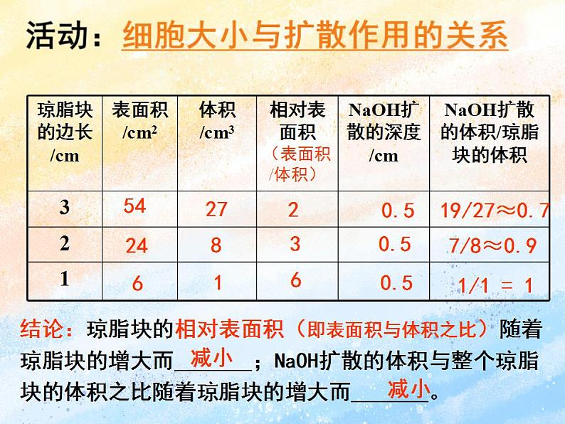 细胞通过分裂增殖 第一课时第3页