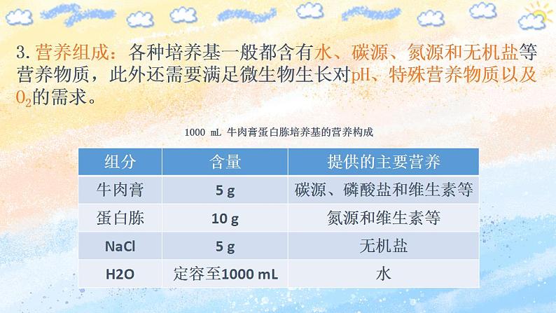 1.2.1微生物的基本培养技术（课件）高二生物（人教版2019选择性必修3）08