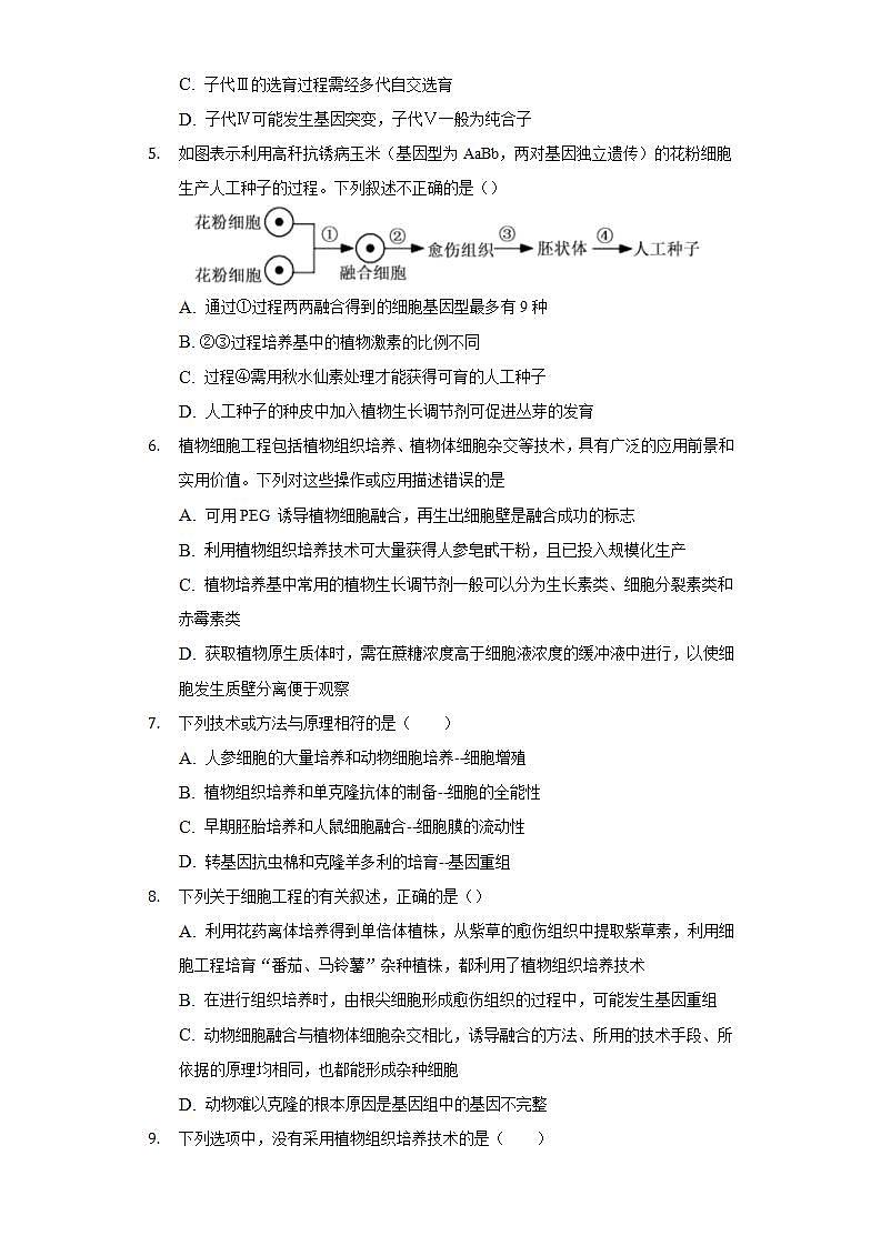 2.1.2 植物细胞工程的应用 (作业）高二生物（人教版2019选择性必修3）02