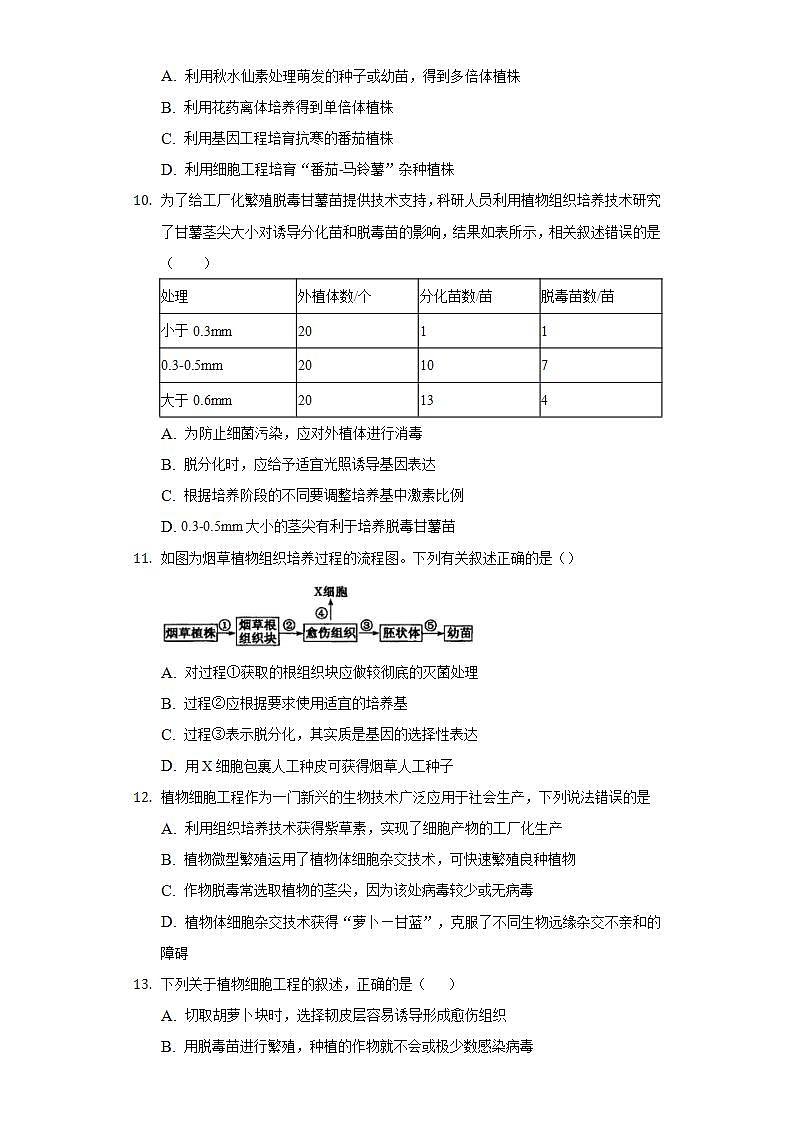 2.1.2 植物细胞工程的应用 (作业）高二生物（人教版2019选择性必修3）03