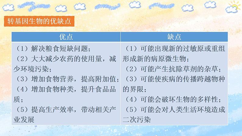 4.1 转基因食品的安全性（备课件）-【上好课】2021-2022学年高二生物同步备课系列（人教版2019选择性必修3）第8页