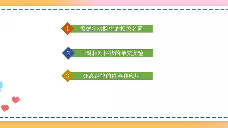 第一章 第一节 孟德尔从一对相对性状的杂交实验中总结出分离定律（课件）-【名校同步】2021-2022学年高一生物精品课件（浙科版2019必修2）05