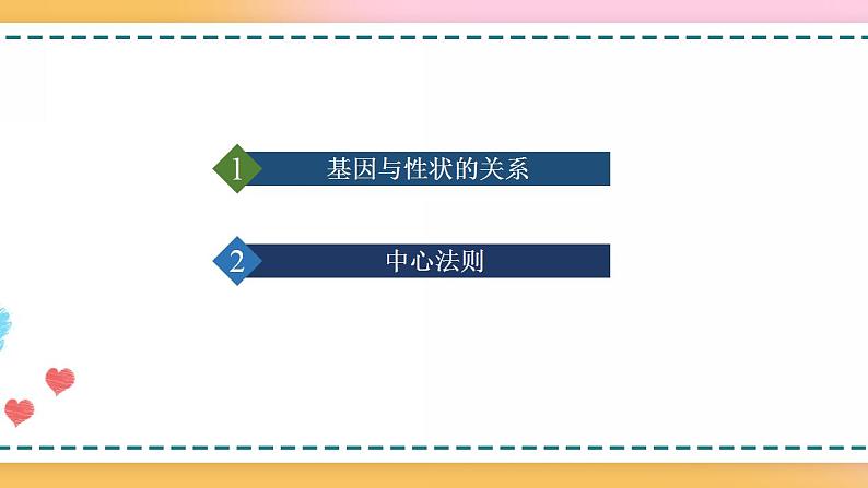 第三章 第四节  基因控制蛋白质合成（第3课时）（课件）-【名校同步】2021-2022学年高一生物精品课件（浙科版2019必修2）03