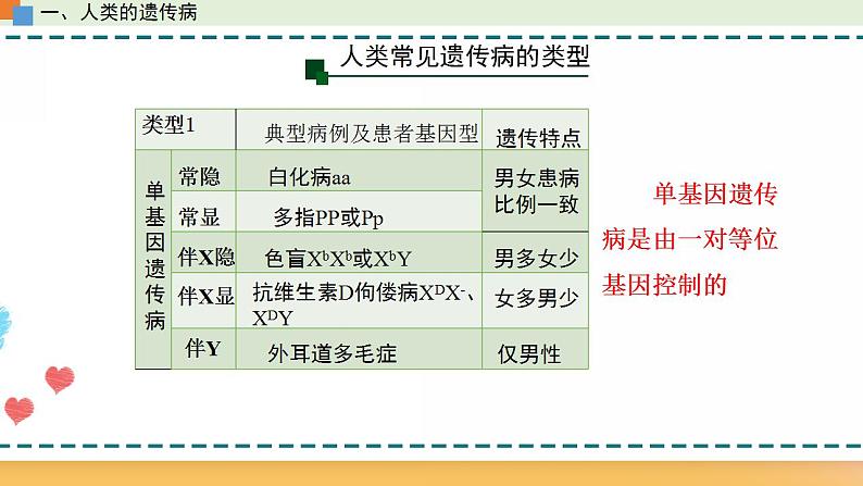 第四章 第四节 人类遗传病是可以检测和预防的-【名校同步】2021-2022学年高一生物精品课件（浙科版2019必修2）07