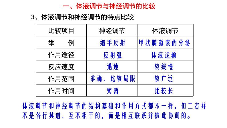 3.3体液调节与神经调节的关系课件2022-2023学年高二上学期生物人教版选择性必修108