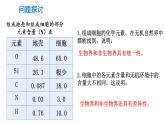 2.1 细胞中的元素和化合物 课件