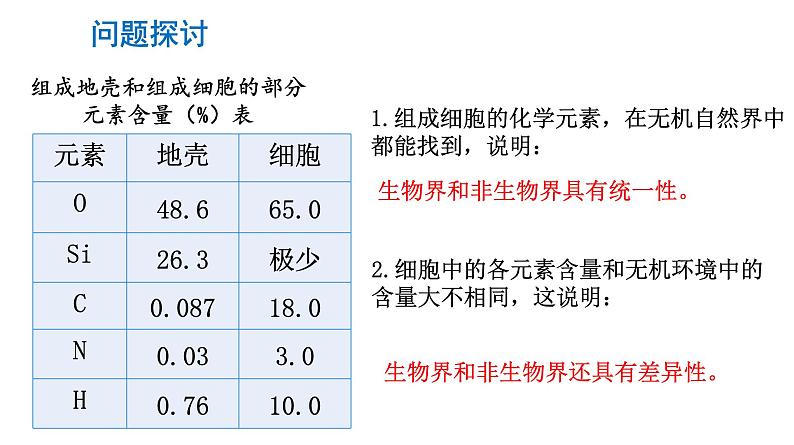 2.1 细胞中的元素和化合物第2页