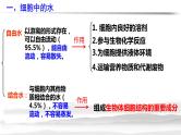 2.2 细胞中的无机物 课件