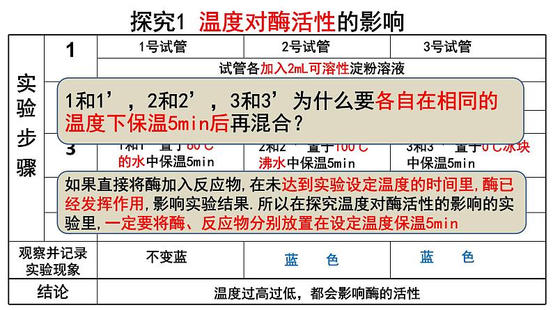 5.1 降低化学反应活化能的酶（第二课时） 课件08