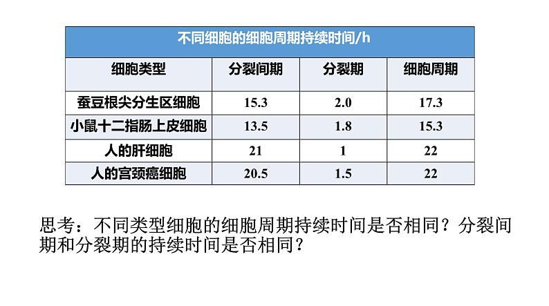 6.1 细胞的增殖第6页