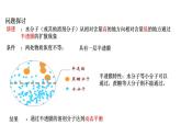 高中生物必修一 《第1节 被动运输》优秀教学课件