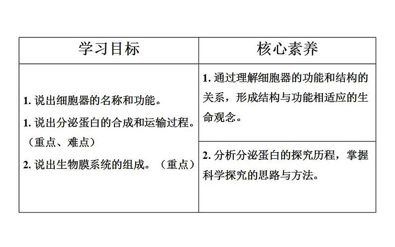 高中生物必修一 《第2节 细胞器之间的分工合作》集体备课课件02