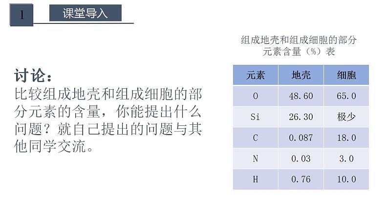 高中生物必修一 2.1 细胞中的元素和化合物 课件 （含视频+思维导图）03