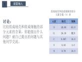 高中生物必修一 2.1 细胞中的元素和化合物 课件 （含视频+思维导图）