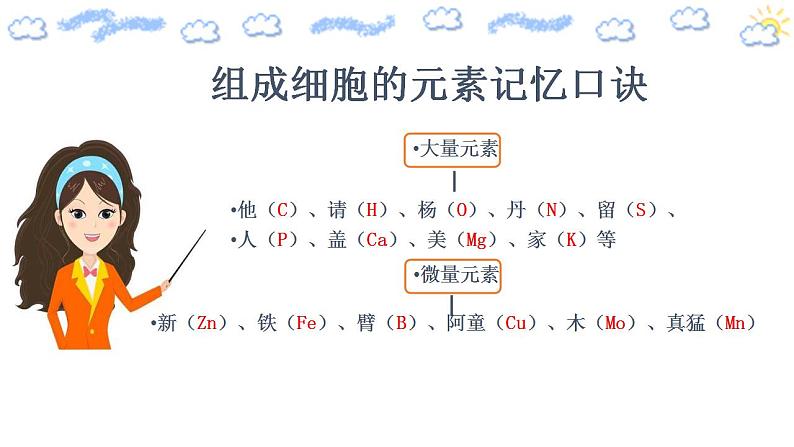 高中生物必修一 2.1 细胞中的元素和化合物 课件 （含视频+思维导图）08