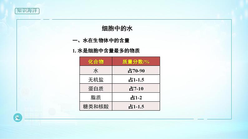 高中生物必修一 《第2节 细胞中的无机物》集体备课课件第3页