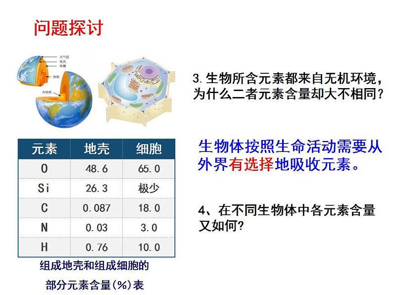 高中生物必修一 《第1节 细胞中的元素和化合物》集体备课课件04