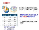 高中生物必修一 《第1节 细胞中的元素和化合物》集体备课课件