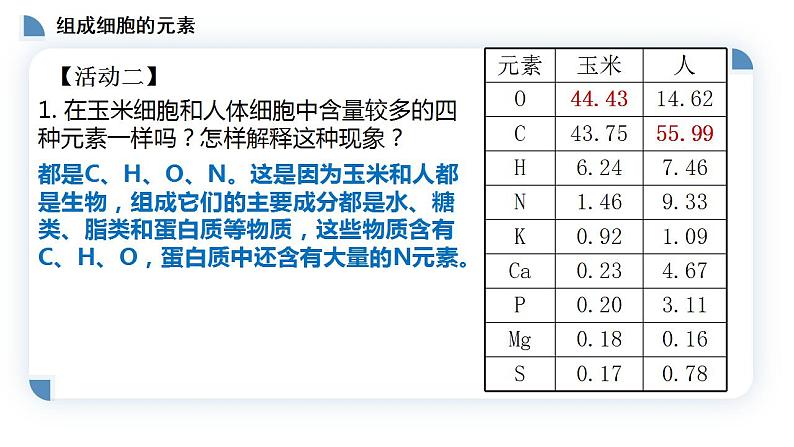 高中生物必修一 2.1细胞中的元素和化合物 课件-2021-2022学年高一上学期04