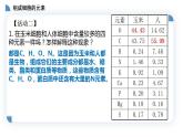 高中生物必修一 2.1细胞中的元素和化合物 课件-2021-2022学年高一上学期