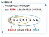 高中生物必修一 2.1细胞中的元素和化合物 课件-2021-2022学年高一上学期