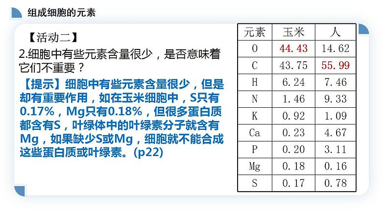 高中生物必修一 2.1细胞中的元素和化合物 课件-2021-2022学年高一上学期07