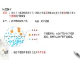高中生物必修一 4.1 被动运输 课件(共38张)