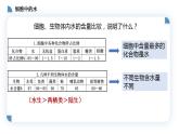 高中生物必修一 2.2细胞中的无机物 课件-2021-2022学年高一上学期