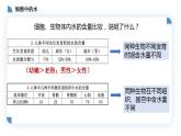 高中生物必修一 2.2细胞中的无机物 课件-2021-2022学年高一上学期