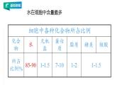 高中生物必修一 2.2细胞中的无机物课件