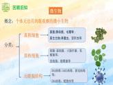 1.2.1微生物的基本培养技术高二生物（人教版2019选择性必修3） 课件+学案