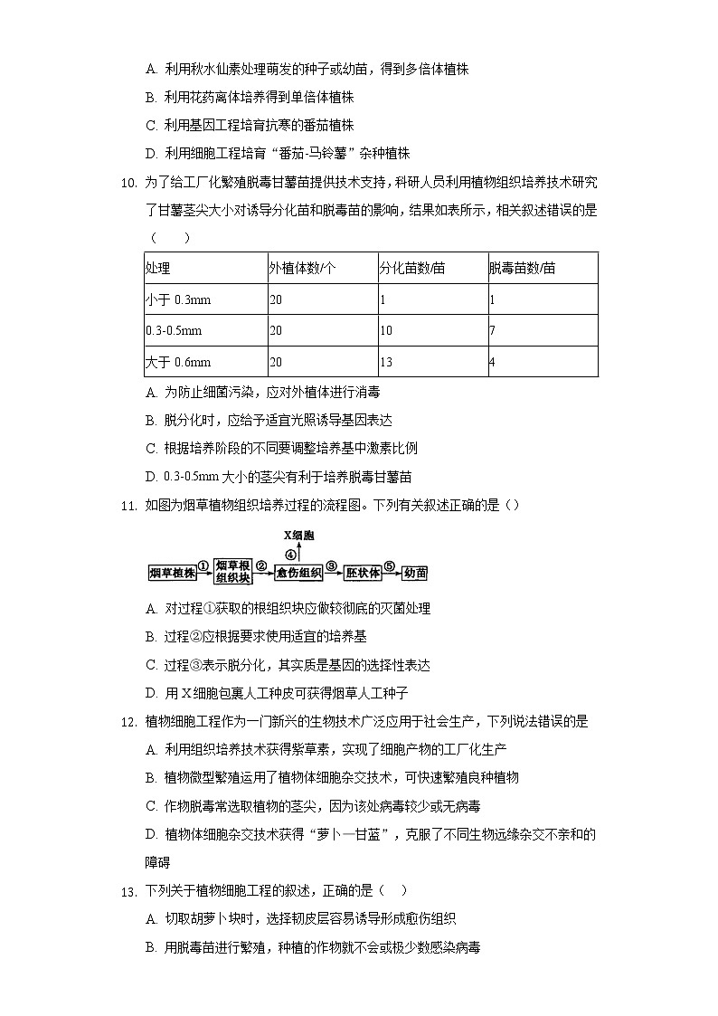 2.1.2 植物细胞工程的应用 (备作业）-【上好课】2021-2022学年高二生物同步备课系列（人教版2019选择性必修3）（原卷版）第3页