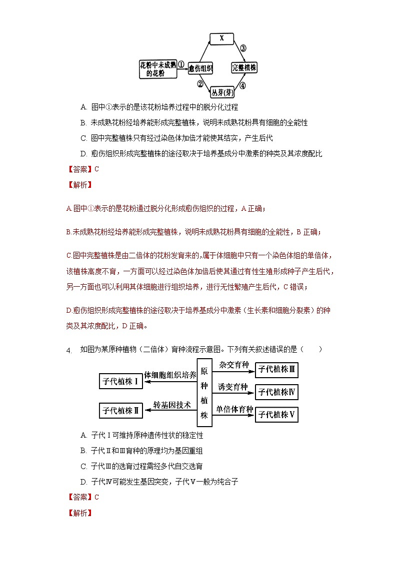 2.1.2 植物细胞工程的应用 (备作业）-【上好课】2021-2022学年高二生物同步备课系列（人教版2019选择性必修3）（解析版）第2页