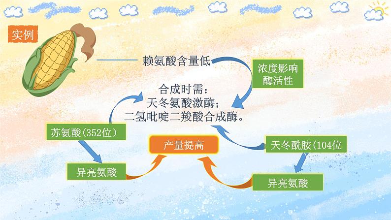 3.4 蛋白质工程的原理和应用高二生物（人教版2019选择性必修3） 课件+学案07