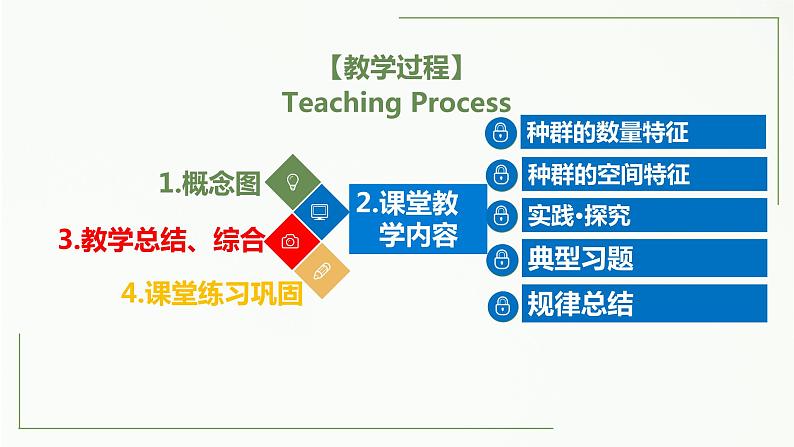 高中生物选择性必修二 1.1 种群的数量特征精讲课件第2页