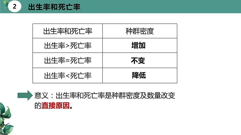 高中生物选择性必修二 1.1 种群的数量特征（第二课时）精品课件第7页