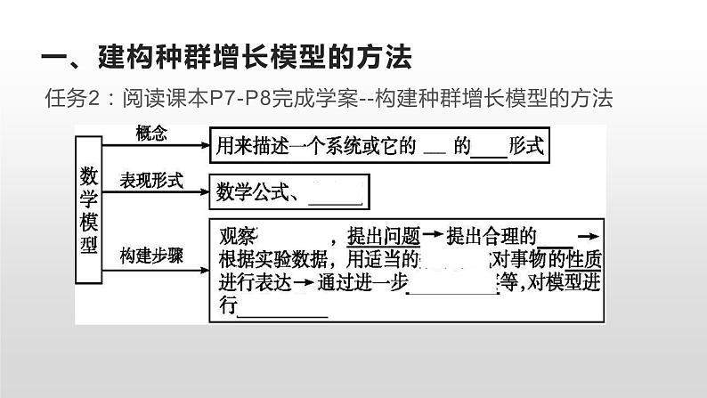 高中生物选择性必修二 1.2 种群数量的变化 课件03