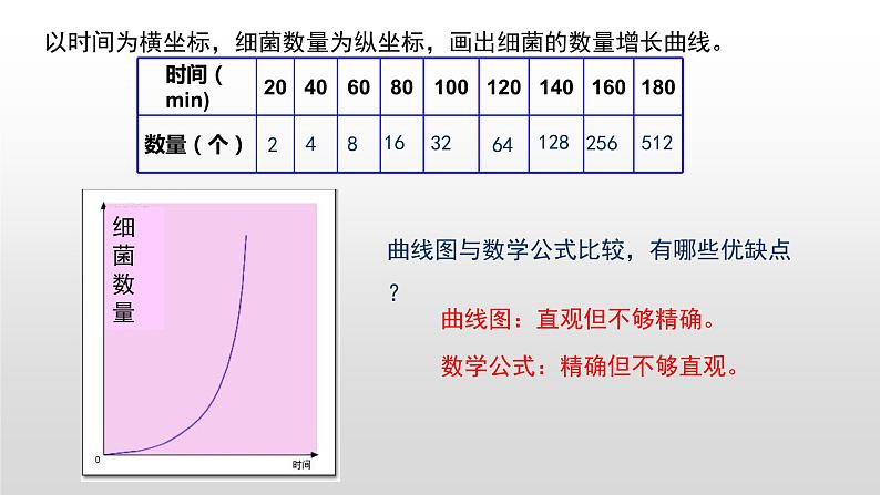 高中生物选择性必修二 1.2 种群数量的变化 课件04