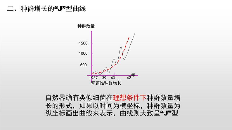 高中生物选择性必修二 1.2 种群数量的变化 课件06