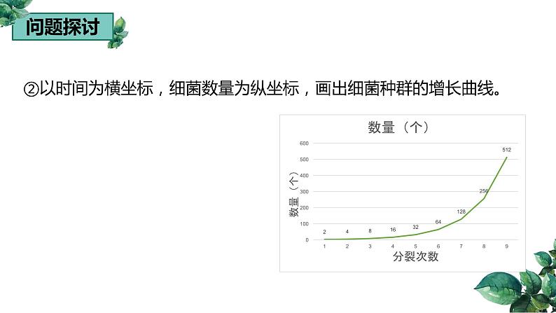 高中生物选择性必修二 1.2 种群数量的变化（第一课时）精品课件05